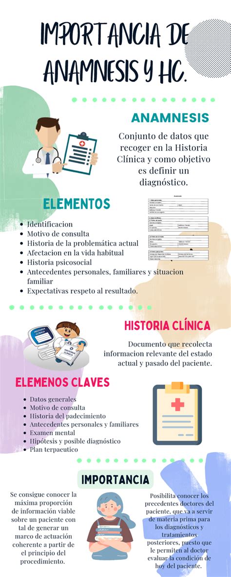 Esquema de las principales áreas a considerar en una anamnesis geriátrica