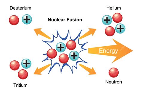 Diagrama: Proceso de fusión Cuprum-Argentum y el beneficio tributario