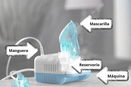 infografía sobre las partes de un nebulizador y su función