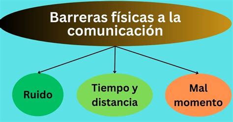 Esquema de barreras físicas y digitales que impiden el acceso a servicios básicos