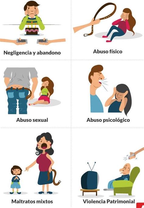 Ilustración que muestra las diferentes formas de violencia intrafamiliar: física, psicológica y sexual.