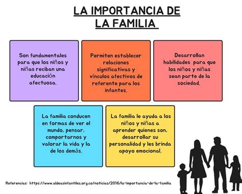 Esquema de la importancia de la familia en el desarrollo de la autonomía