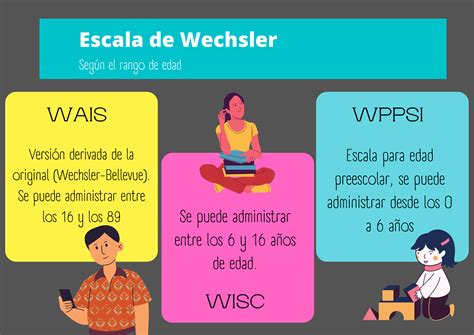 Infografía comparativa de las Escalas de Wechsler y los Test de Matrices Progresivas de Raven