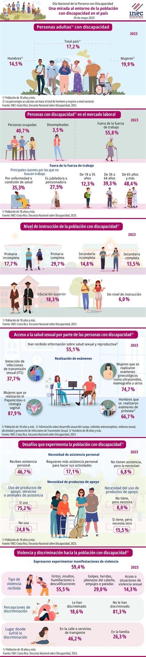 Infografía sobre estadísticas de población con discapacidad y adultos mayores