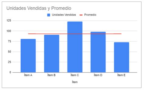 Gráfico comparativo de pensiones promedio por institución y rango en las Fuerzas Armadas.