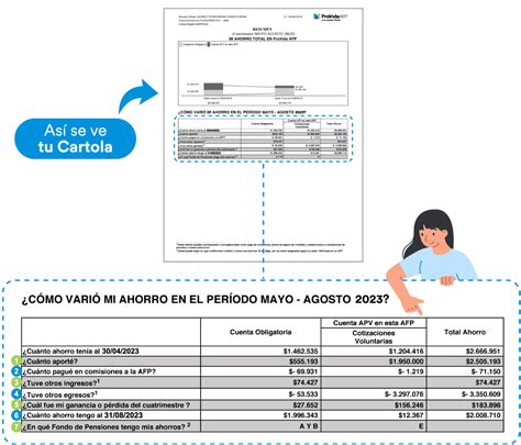Diseño de cartola de AFP mostrando secciones clave