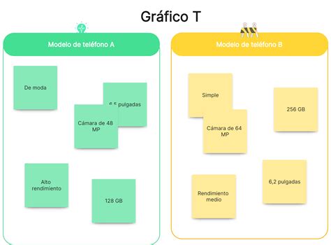 Esquema comparativo: PBS vs PGU