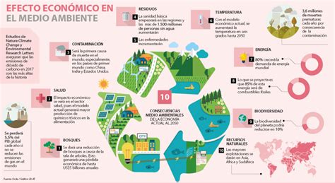Gráfico comparativo de efectos de la contaminación por edades