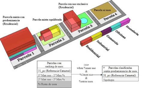 Esquema explicativo de las construcciones permitidas en una parcela rústica según la LGUC Art. 55 (casa del propietario, casas de trabajadores, galpones)