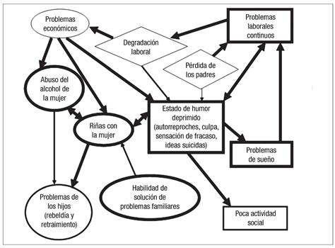 Diagrama de flujo del análisis funcional de la conducta
