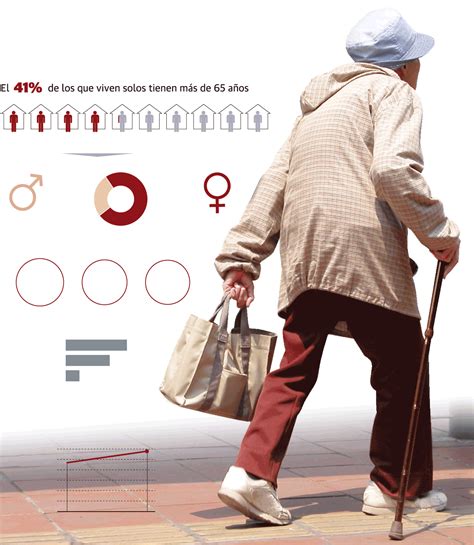 Gráfico mostrando el porcentaje de adultos mayores que viven solos