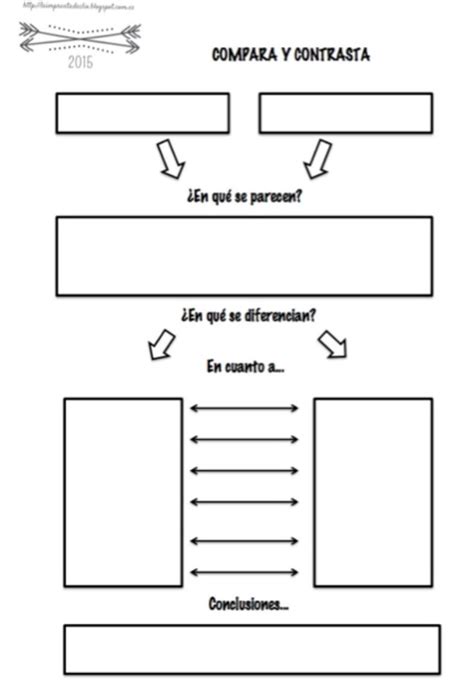 Esquema visual que compara y contrasta la usabilidad y la accesibilidad web con iconos representativos