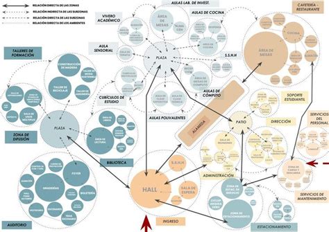 Diagrama: Funcionamiento de los Comités de Vigilancia de AFP