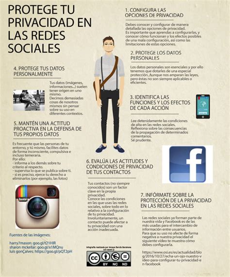 Infografía sobre la importancia de la configuración de privacidad en redes sociales