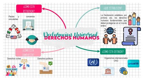 Diagrama que ilustra los derechos humanos relacionados con la privacidad