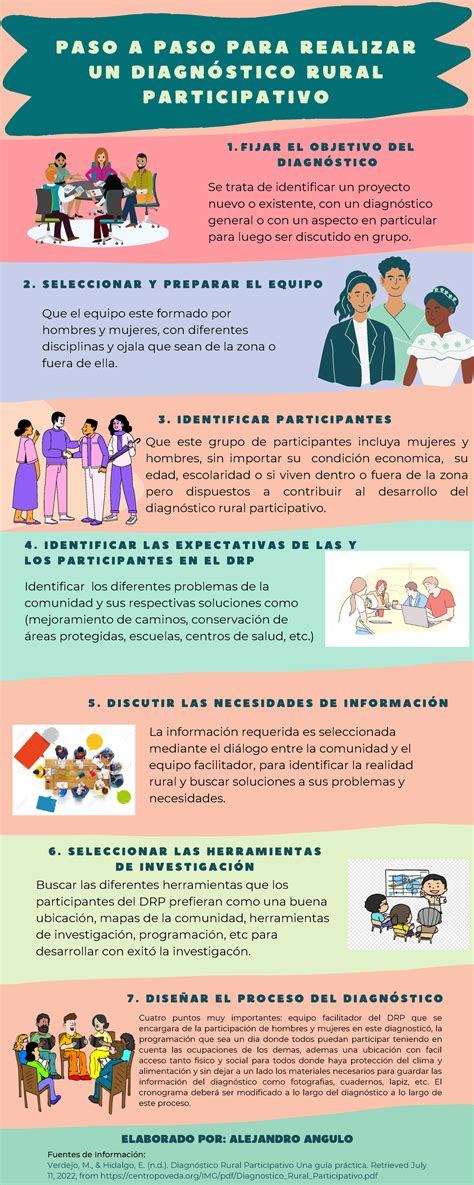 Infografía sobre la técnica del teach-back en comunicación con adultos mayores