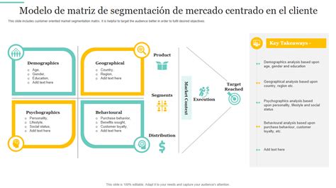 Infografía: Matriz de segmentación de clientes por valor