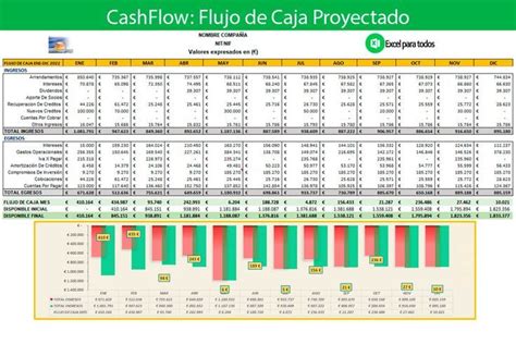 Infografía que muestra el flujo de pagos irregulares en DIPRECA, destacando el número de beneficiarios con más de 100 años y los casos confirmados de fallecidos.