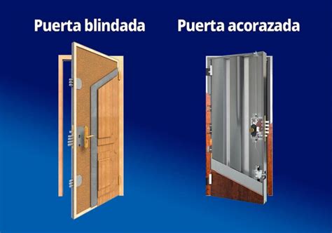 Diagrama comparativo de la composición interna de puertas blindadas, acorazadas y metálicas