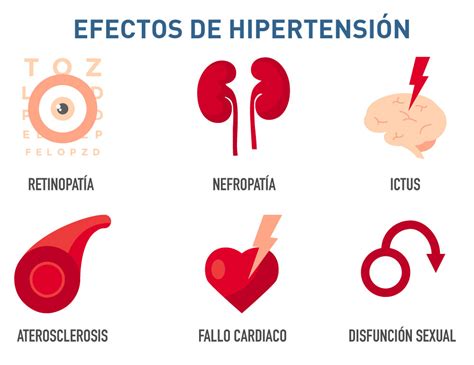 esquema de los efectos de la hipertensión en los órganos