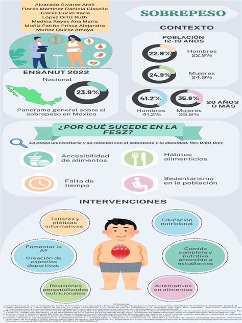 Infografía sobre prevalencia de sobrepeso y obesidad en adultos mayores en Chile