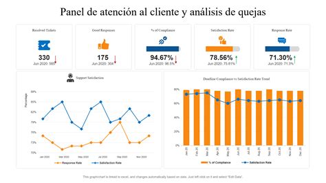 gráfico de quejas de consumidores por edad en Chile