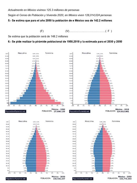 Infografía: Pirámide poblacional comparativa entre 1950, 2020 y proyecciones para 2050 mostrando la inversión de la estructura etaria.
