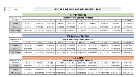 Tabla resumen de multas y resoluciones de AFP