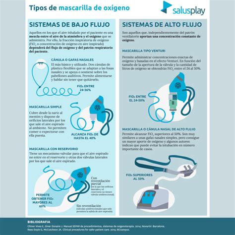 Esquema del proceso de oxigenación facial paso a paso