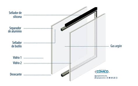 Infografía detallando la composición de los paneles sándwich y las ventanas de doble vidrio