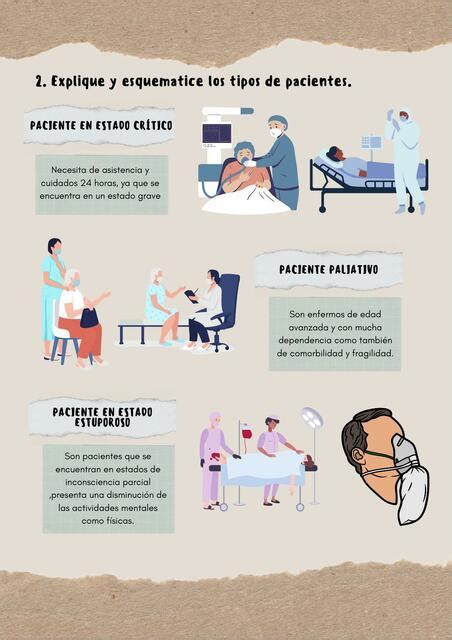 Infografía que muestra los diferentes tipos de pacientes que pueden recibir atención domiciliaria (ancianos, personas con discapacidad, enfermos crónicos).