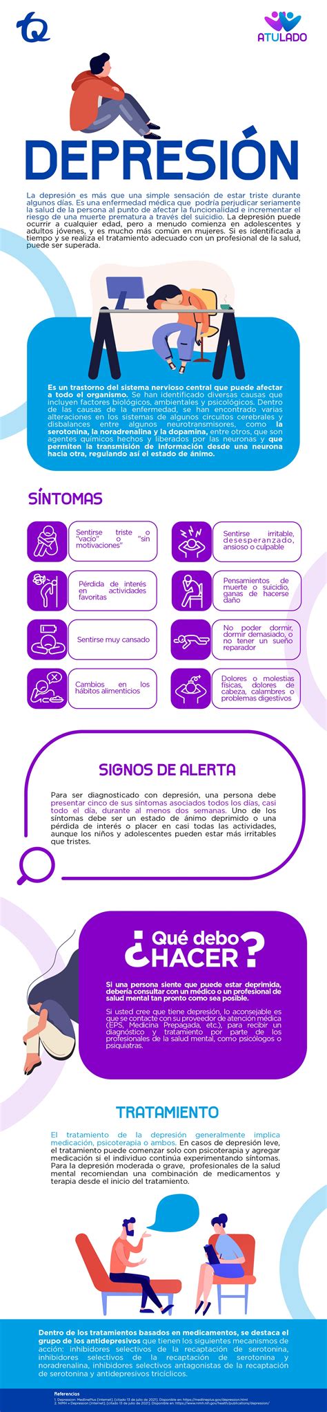 Gráfico o infografía sobre la prevalencia de la depresión en diferentes grupos de edad y género