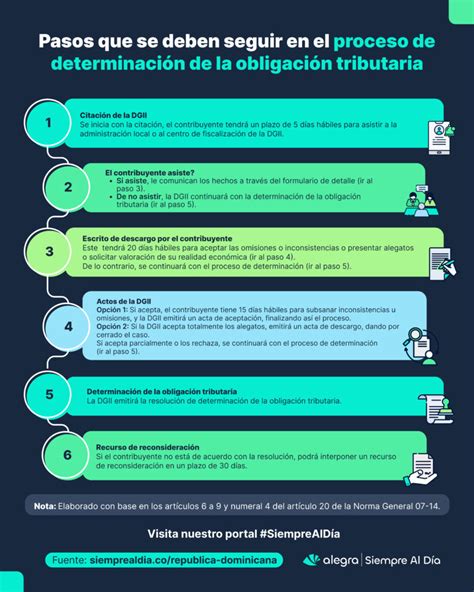 Infografía: Criterios y proceso de determinación de Alumno Prioritario
