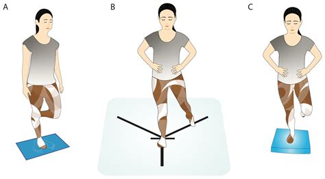 Diagrama mostrando la posición para realizar el test de apoyo monopodal