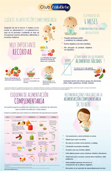 Esquema de la relación entre estilos de alimentación del cuidador y hábitos infantiles