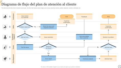 Mapa de flujo de atención domiciliaria Xinermed