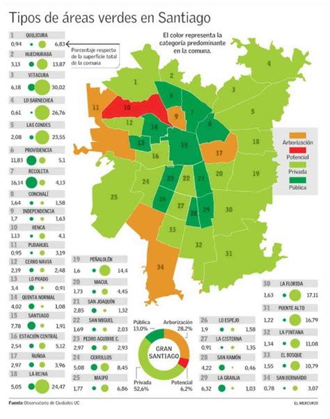 Mapa de áreas verdes en Santiago con datos de accesibilidad