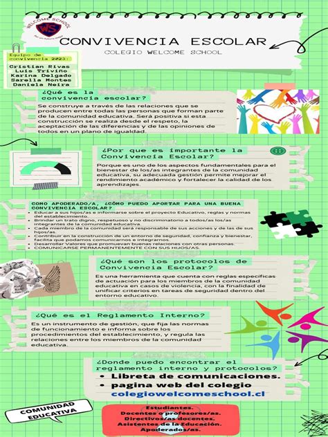 Infografía sobre los pilares de la convivencia escolar y prevención del acoso.