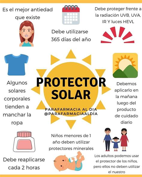Infografía sobre cómo aplicar correctamente el protector solar y ejemplos de ropa de protección solar.