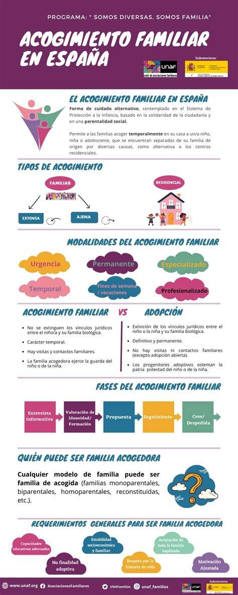 Infografía comparativa de acogimiento familiar vs. acogimiento en centros en España y otros países europeos