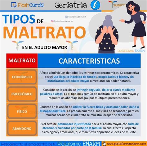 Infografía mostrando los porcentajes de diferentes tipos de maltrato al adulto mayor