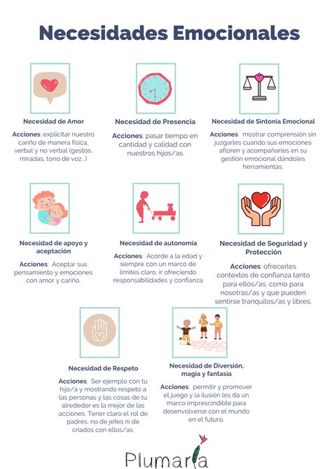 Infografía sobre las necesidades emocionales en la infancia y sus efectos