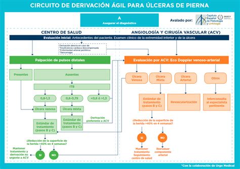 Infografía mostrando el proceso de derivación de un menor al Sename