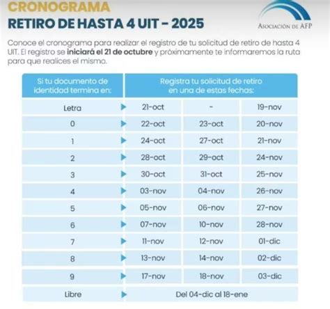 Infografía: Beneficios de la cuenta especial para retiro AFP