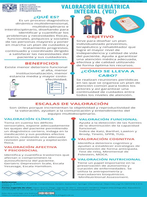 Infografía sobre la Valoración Geriátrica Integral (VGI)