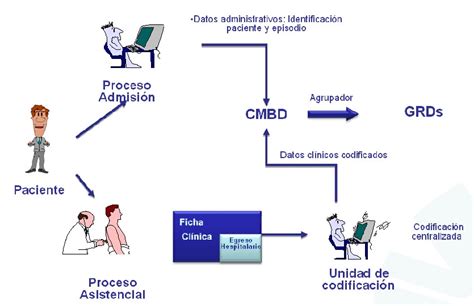Tabla de un conjunto mínimo de cambios (CMBD) con 128 ítems para valoración multidimensional