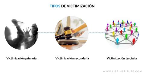 Diagrama que ilustra la victimización directa e indirecta