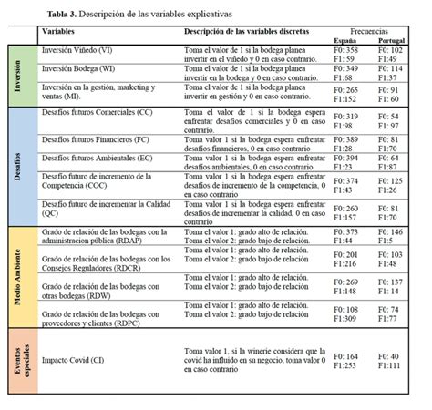 Tabla 1: Variables explicativas del modelo de percepción de inseguridad