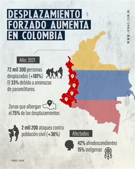 Mapa de Colombia señalando regiones afectadas por desplazamiento forzado