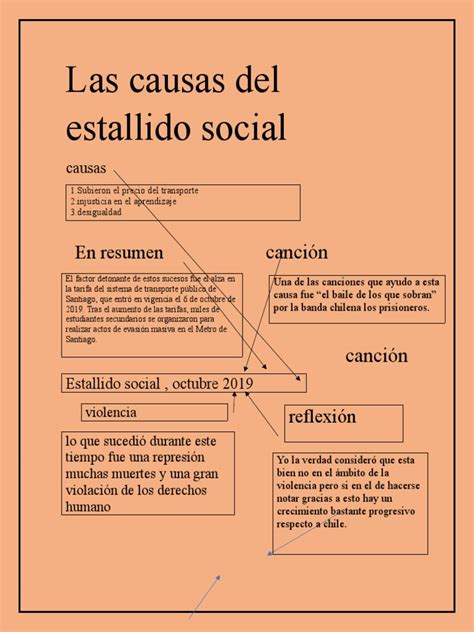 Infografía sobre las causas del estallido social en Chile